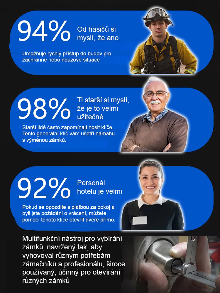 [Univerzální klíč, který nahradí tisíce klíčů]99 % zámků na světě lze snadno otevřít během 20 sekund