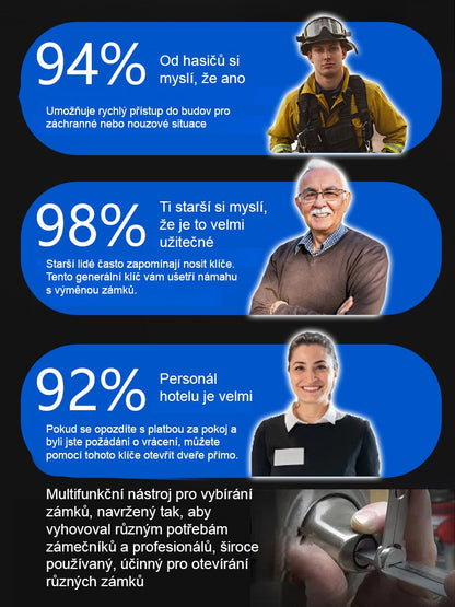 [Univerzální klíč, který nahradí tisíce klíčů]99 % zámků na světě lze snadno otevřít během 20 sekund